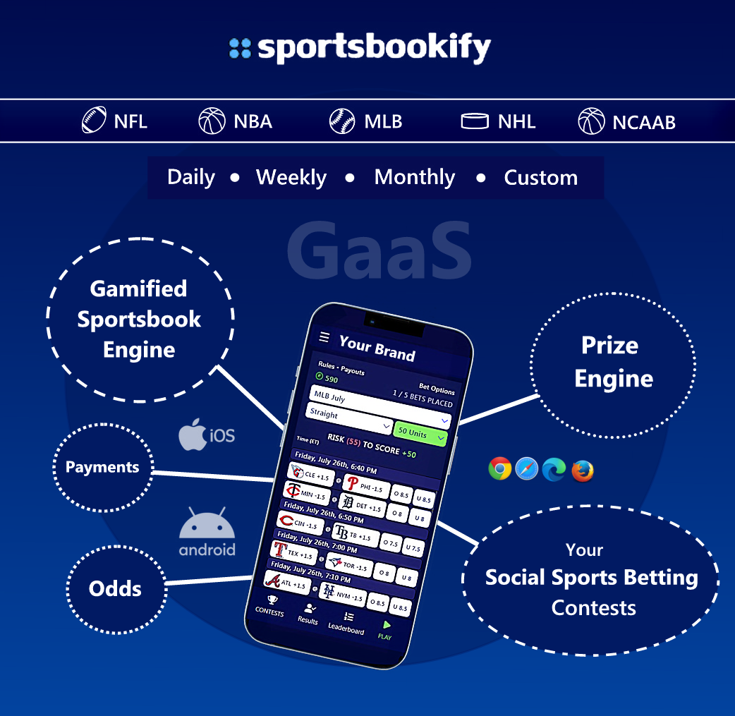 Social Sports Betting